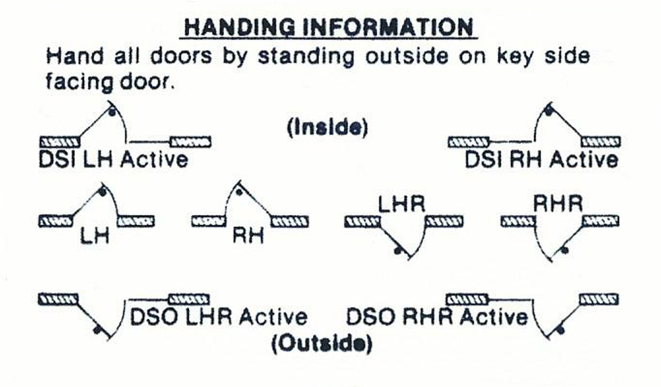 Door Handing Chart Pdf